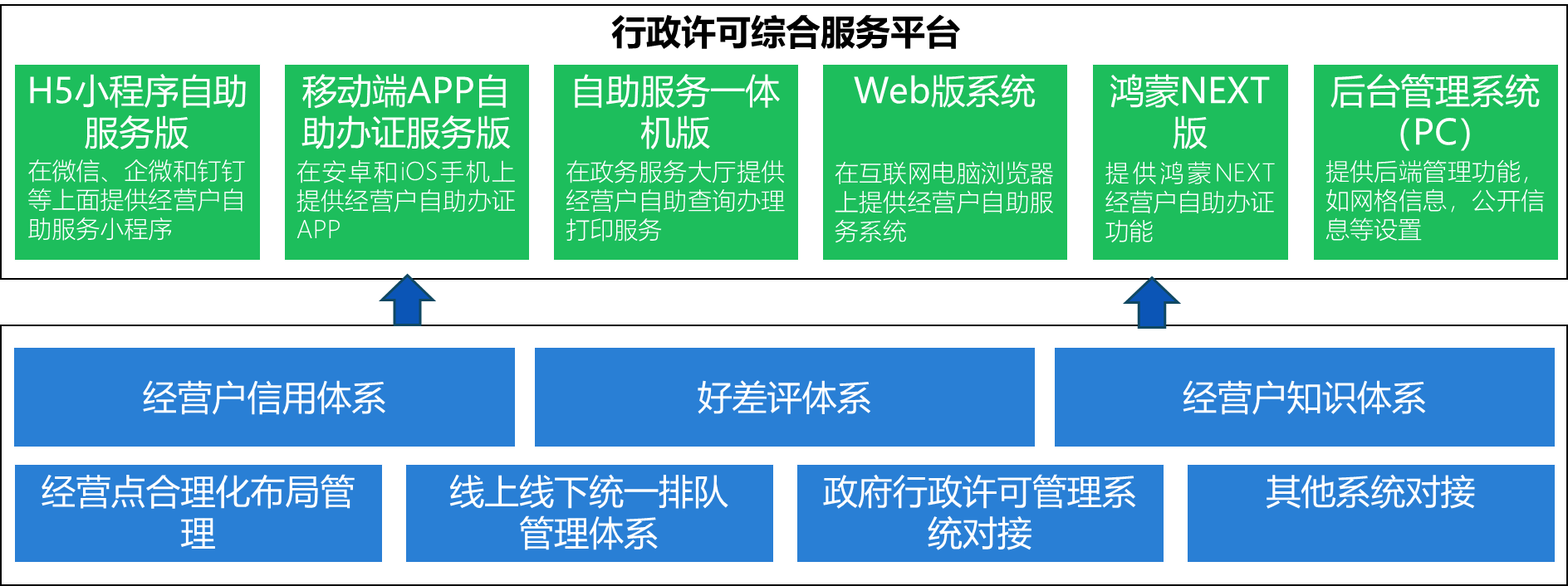 一站式自助服务功能